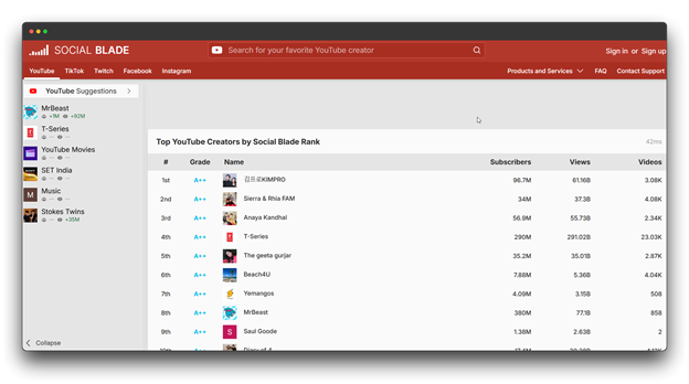 Social Blade interface displaying "Top YouTube Creators by Social Blade Rank" with subscriber and view counts, serving as a YouTube Channel Finder.