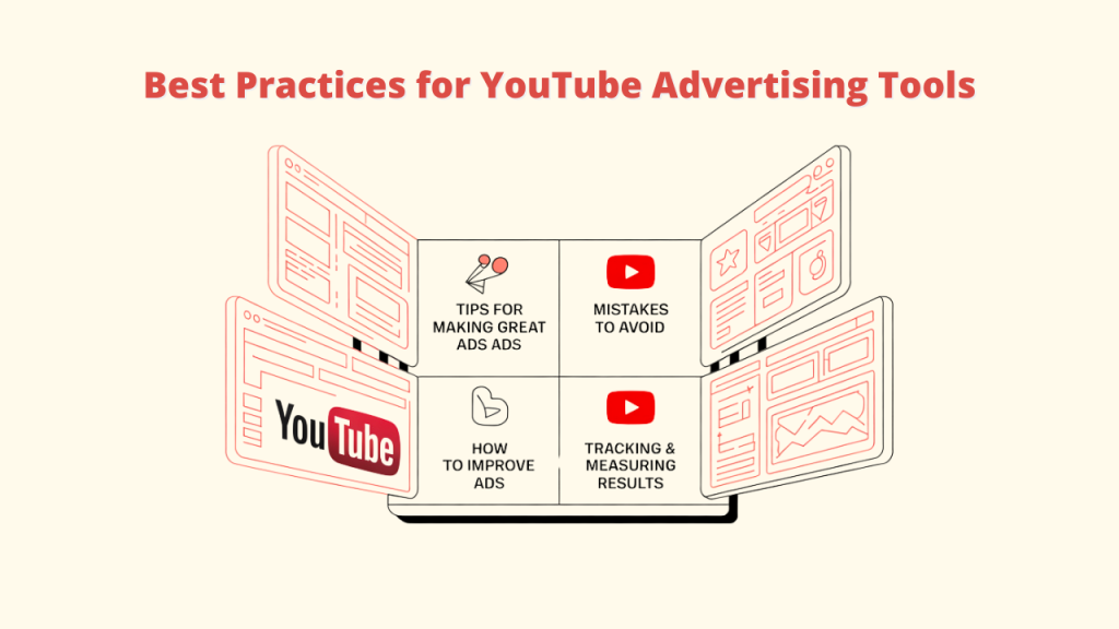 An illustration depicting 'Best Practices for YouTube Advertising Tools' with a central hub showing 'Tips for Making Great Ads,' 'Mistakes to Avoid,' 'How to Improve Ads,' and 'Tracking & Measuring Results.' This graphic provides guidance for optimizing YouTube Ads and YouTube Advertising strategies.